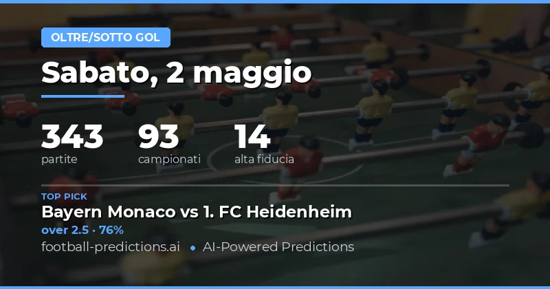 Panoramica delle Previsioni Over/Under Goals del 2 Maggio 2026
