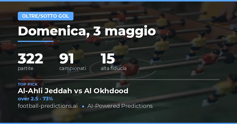 Analisi delle Probabilità di Gol per il 3 Maggio 2026