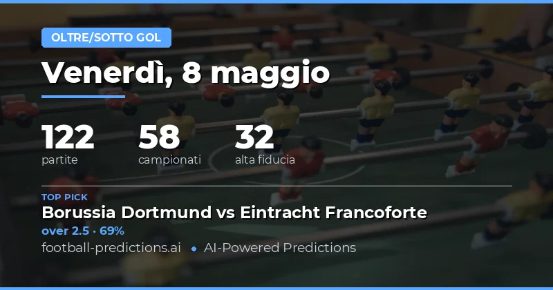Piano di Gioco per l'8 Maggio 2026