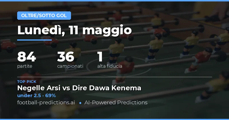 Pianificazione delle Scommesse sui Gol per il 11 Maggio 2026