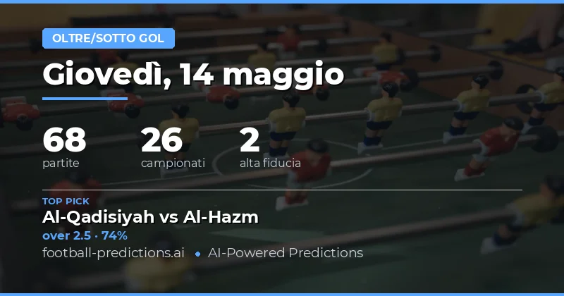 Analisi delle Previsioni Gol per la Giornata del 14 Maggio 2026