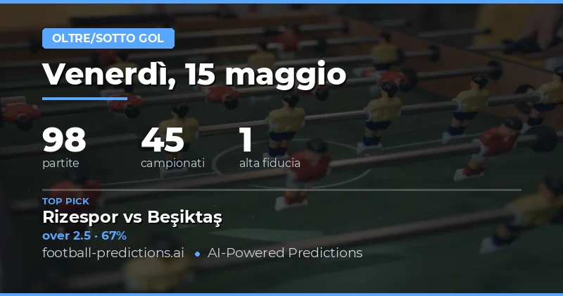 Piano di Gioco per il 15 Maggio 2026