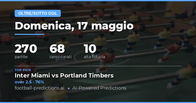Puntate su Over/Under: Panoramica delle Quote per il 17 Maggio 2026
