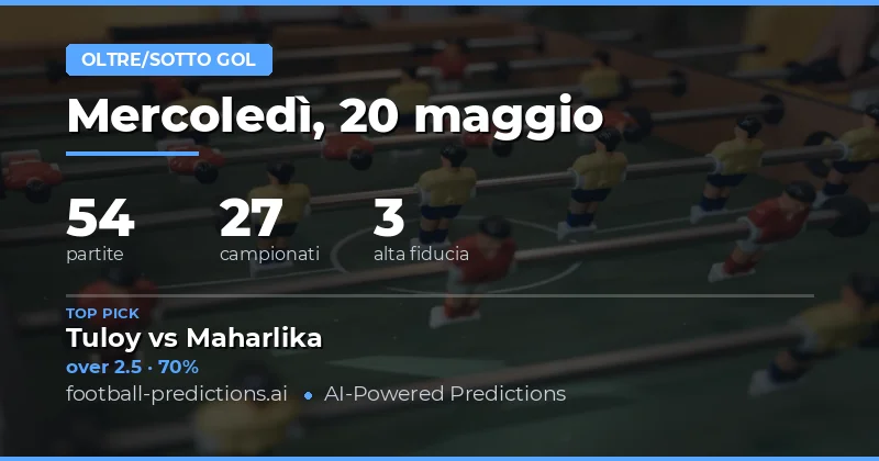 Pianificazione delle Scommesse su Goal per il 20 Maggio 2026