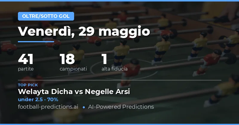 Pianificazione delle Scommesse su Gol per il 29 Maggio 2026