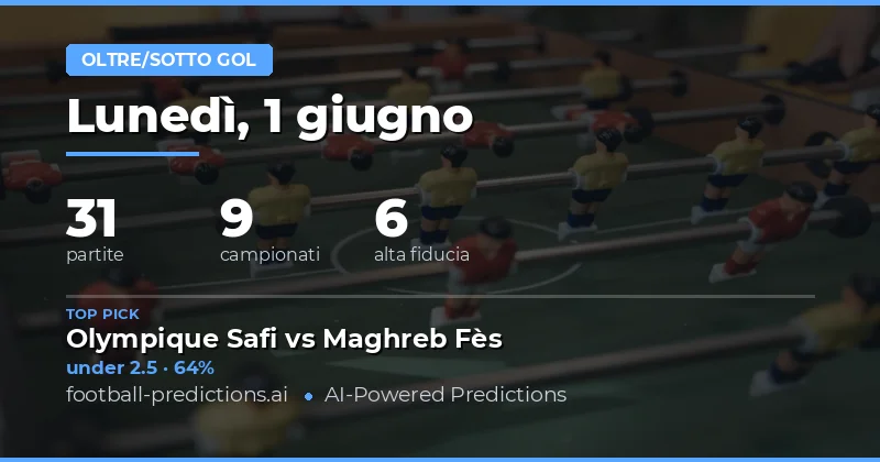 Introduzione ai Pronostici Over/Under Goals del 1 Giugno 2026