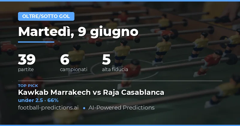 Introduzione: 39 Partite per Scommettere sugli Over/Under Goals