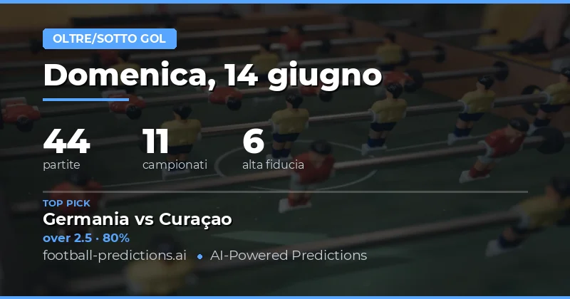 I Migliori Pronostici O/U Goals — 14 Giu 2026