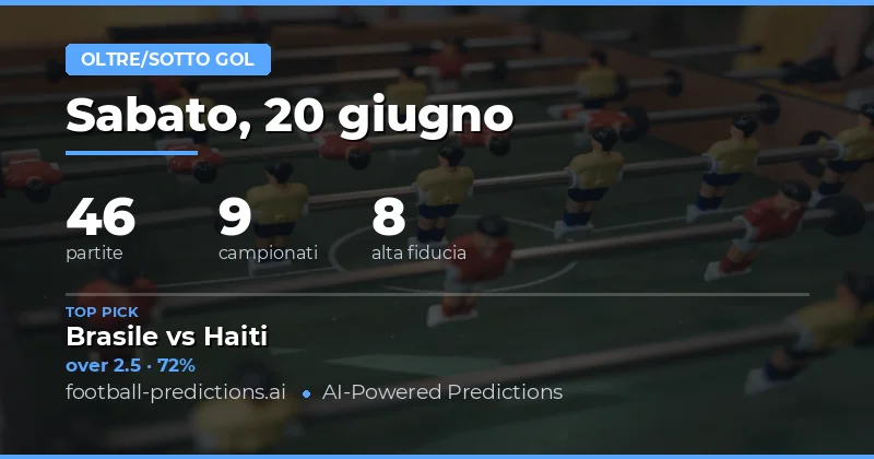 Top O/U Goals Picks — 20 Giu 2026