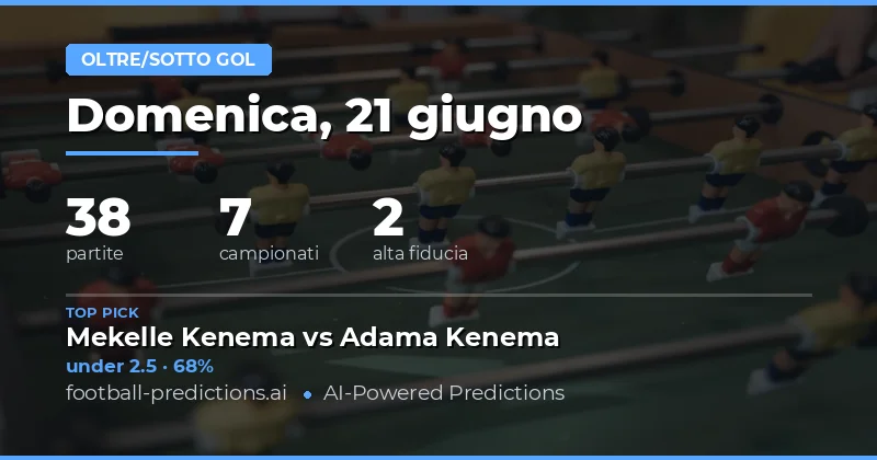 Panoramica Generale: Una Domenica Dominata dalla Difesa