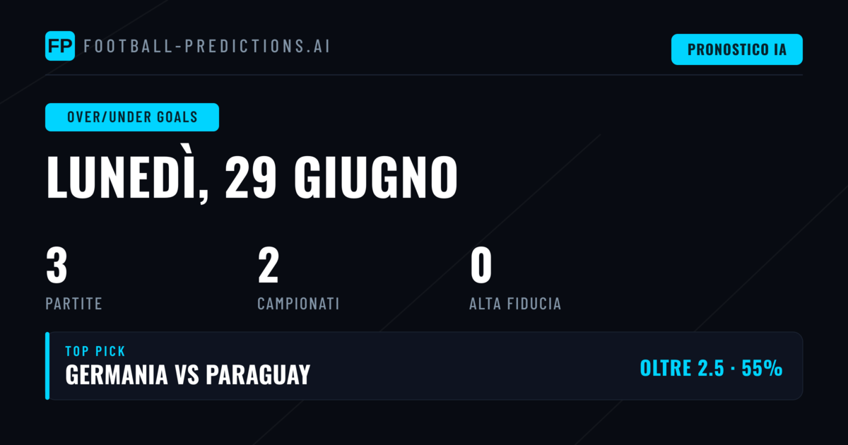Introduzione ai Pronostici O/U Goals
