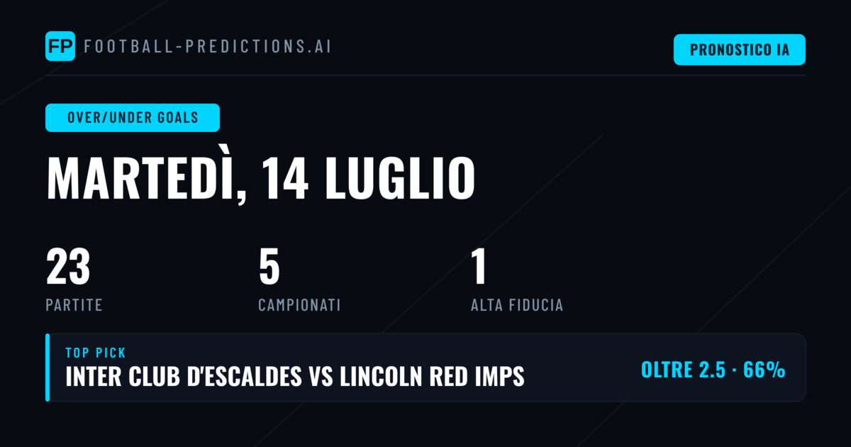Top O/U Goals Picks per il 14 Luglio 2026