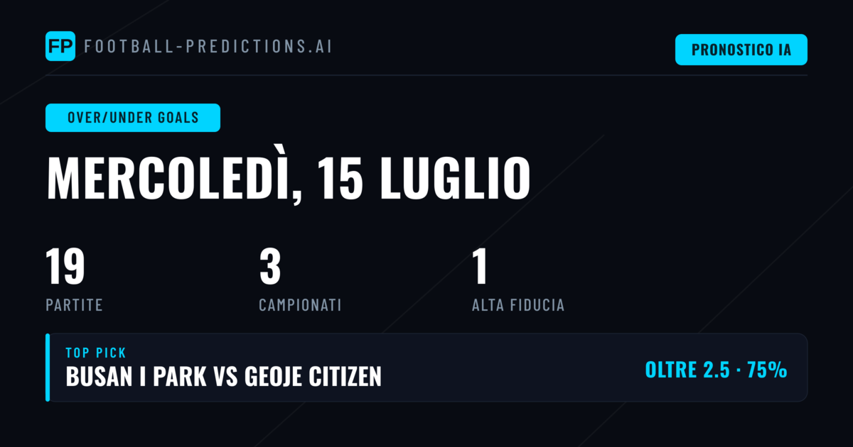 Top O/U Goals Picks per il 15 Luglio 2026