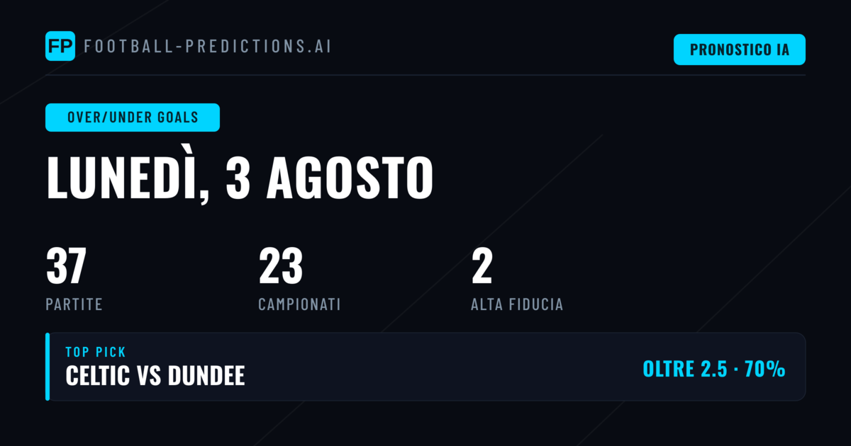 Oltre/Sotto Gol — Pronostici e Consigli Calcio — Lunedì, 3 agosto, 2026
