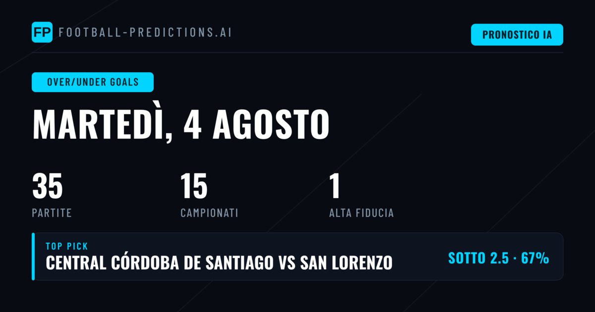 I Migliori Pronostici O/U del 4 Ago 2026