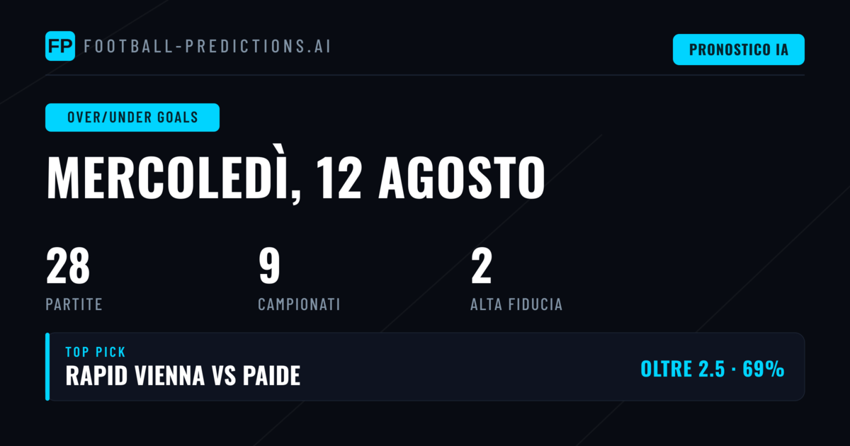I Migliori Pronostici O/U per il 12 Ago 2026