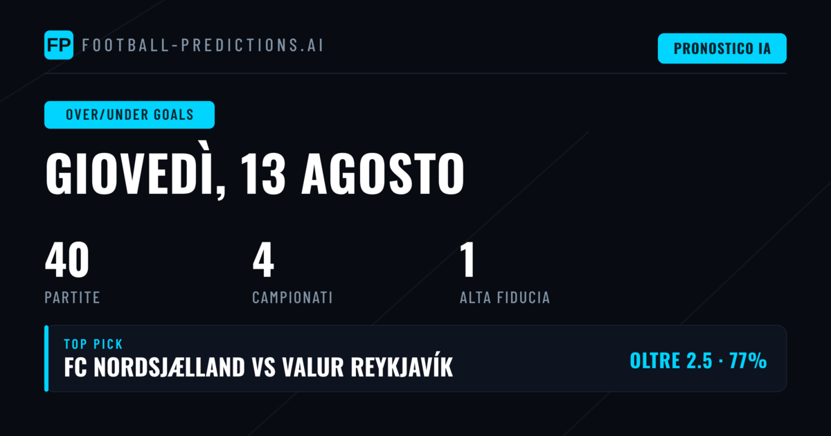 Top O/U Goals Picks per il 13 Ago 2026
