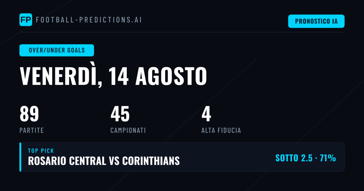Migliori Pronostici O/U per il 14 Ago 2026