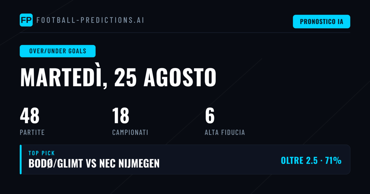 Top O/U Goals Picks per il 25 Ago 2026