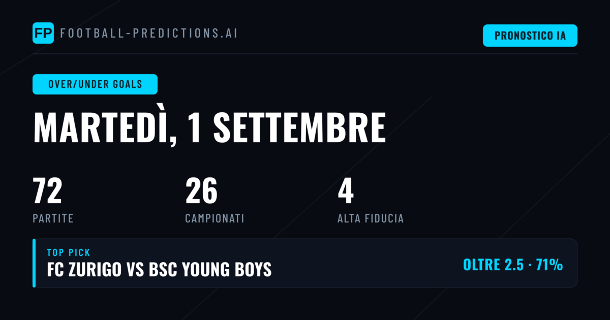 Top O/U Goals Picks - 1 Set 2026