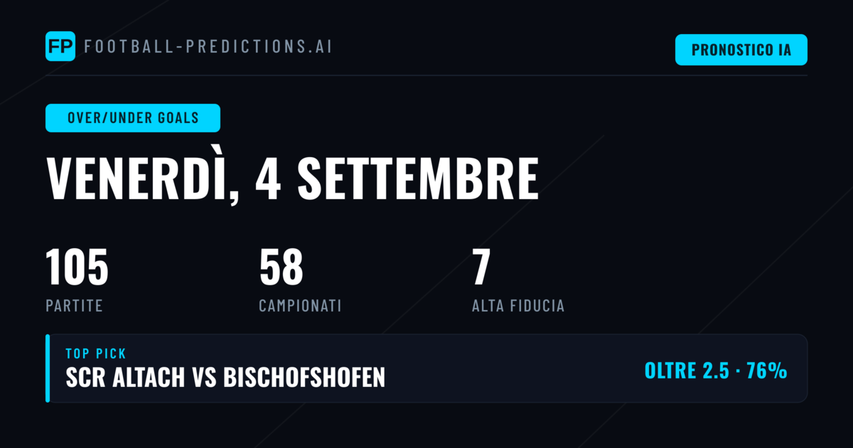 Top O/U Goals Picks per il 4 Settembre 2026