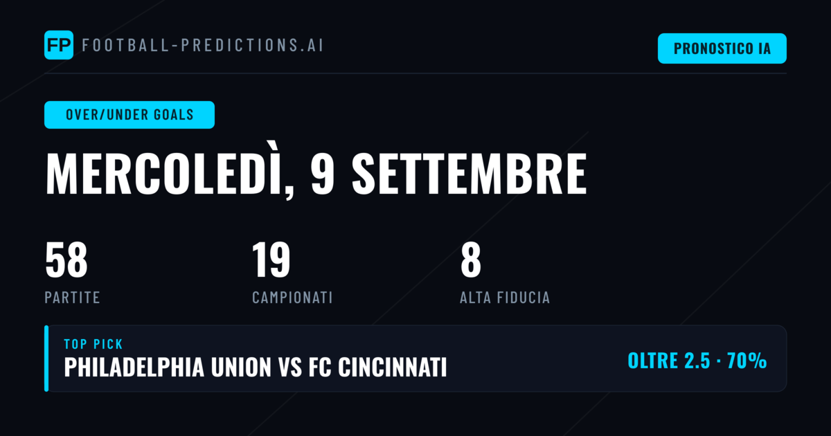 Top Pronostici O/U Goals per il 9 Set 2026