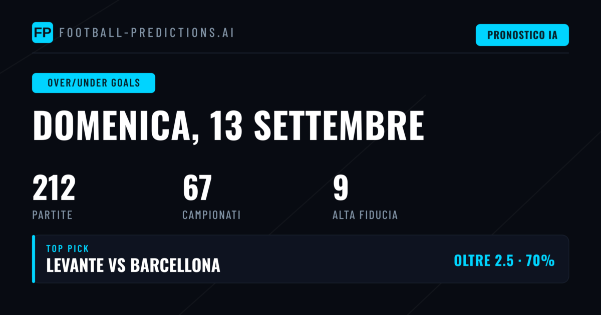 I Migliori Pronostici O/U Goals per il 13 Set 2026