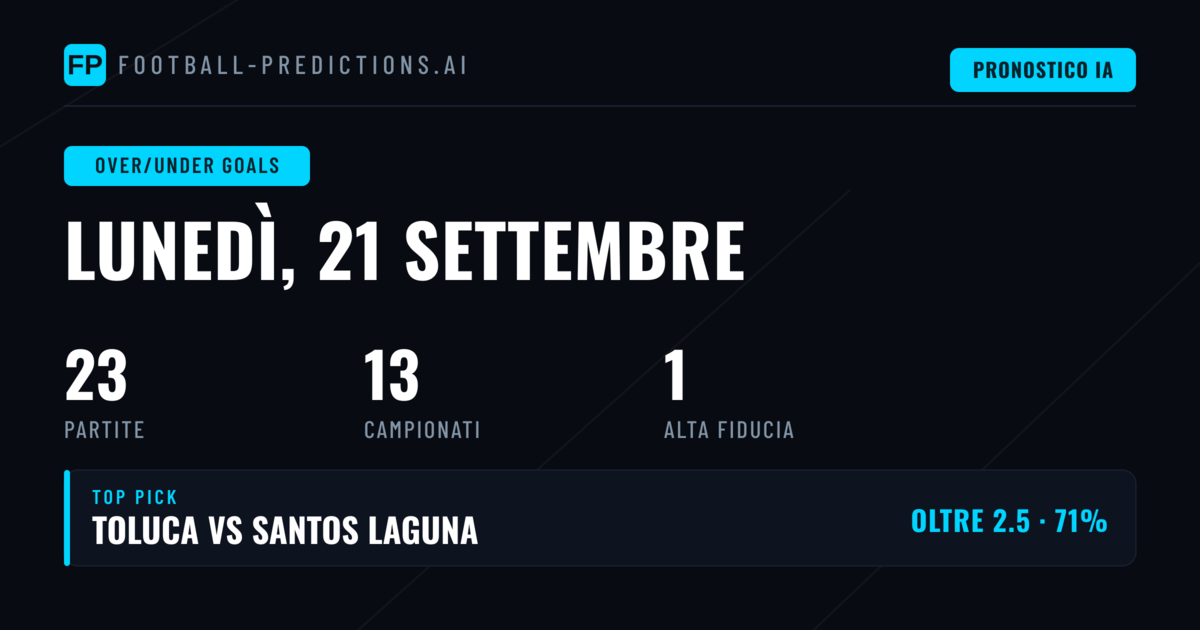 Top O/U Goals Picks per il 21 Set 2026