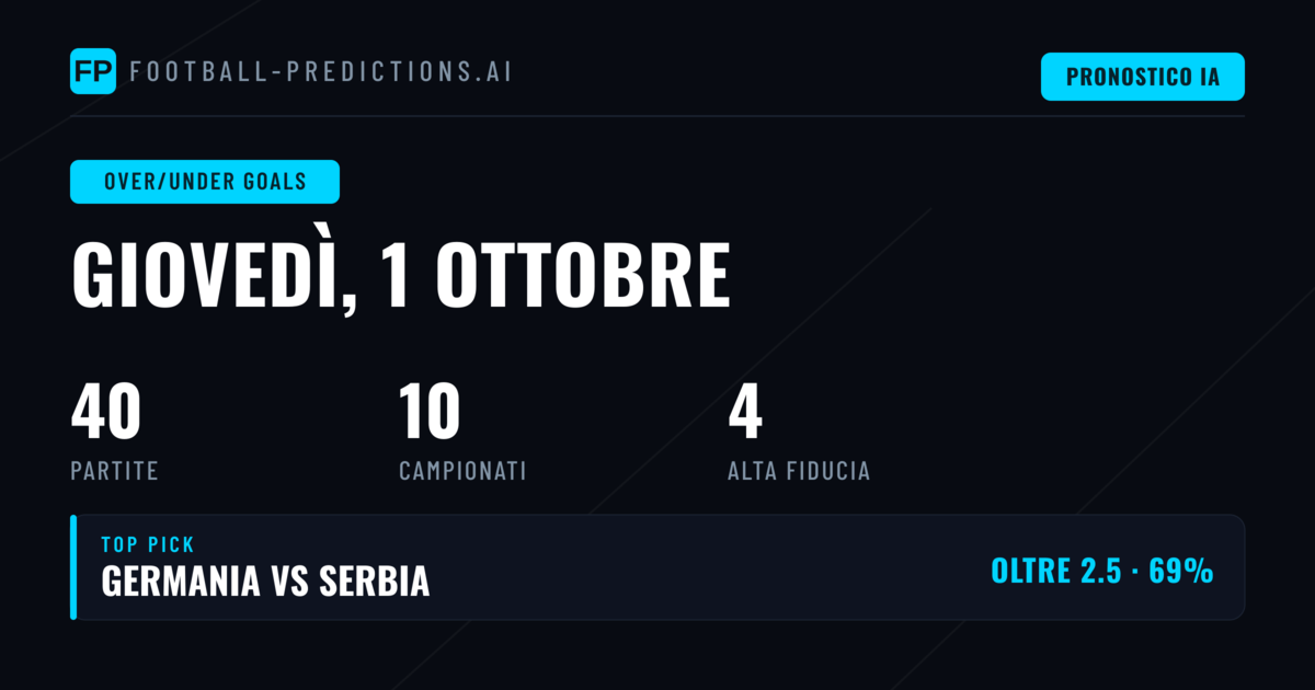 Migliori Picks O/U Goal per 1 Ott 2026