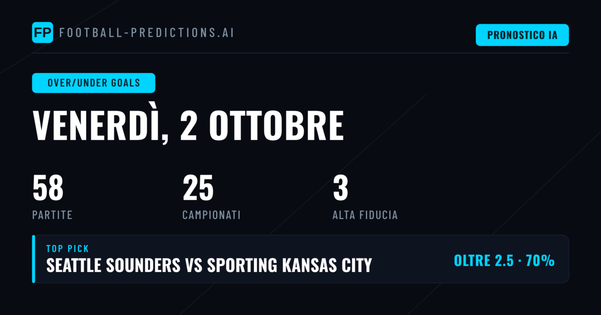 I Migliori Pronostici O/U per il 2 Ottobre 2026