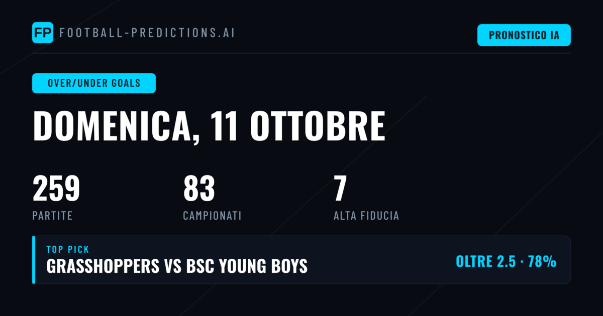 I Migliori Pronostici O/U per l'11 Ottobre 2026
