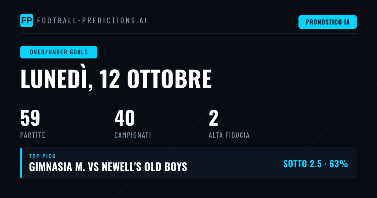 Top O/U Goals Picks - 12 Ottobre 2026