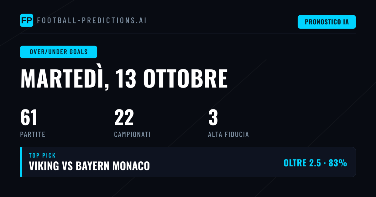 Top O/U Goals Picks (13 Oct 2026)