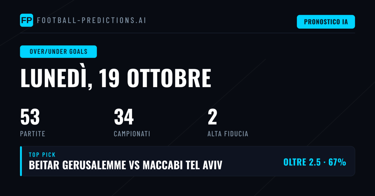 Top O/U Goals Picks (19 Ott 2026)