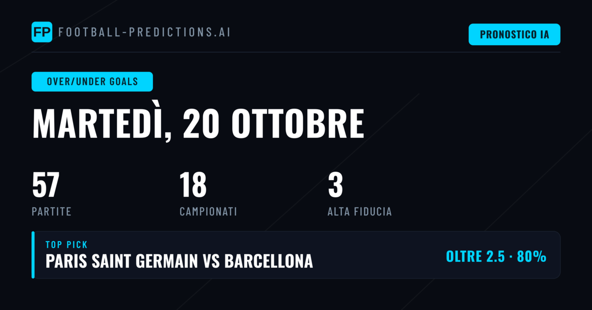 Top O/U Goals Picks per il 20 Ott 2026