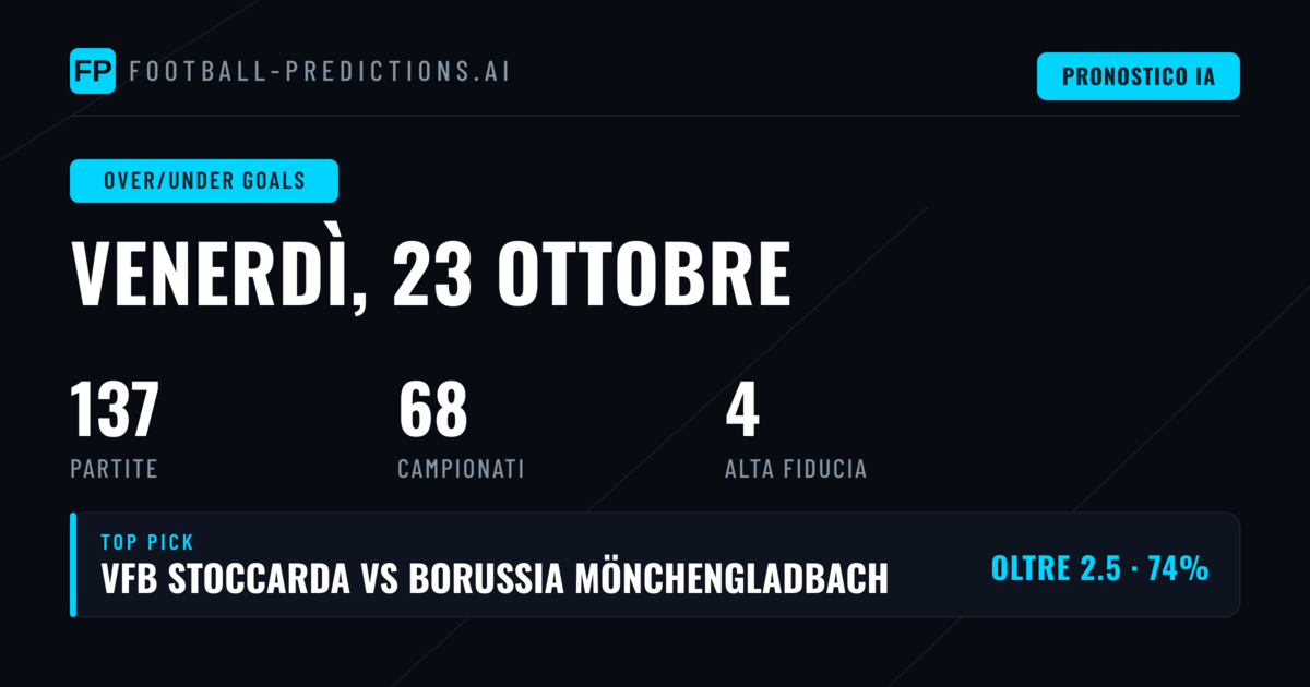 Le migliori scelte O/U del 23 ottobre 2026