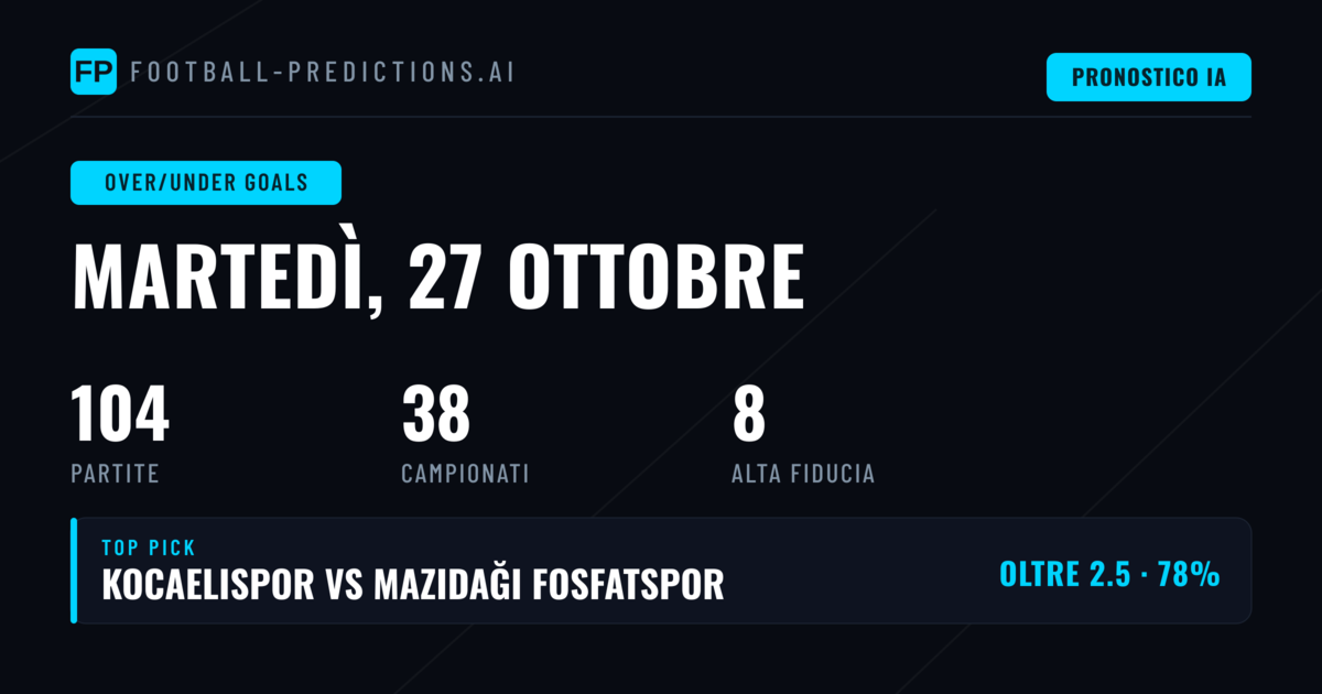 Le migliori scelte O/U del 27 ottobre 2026