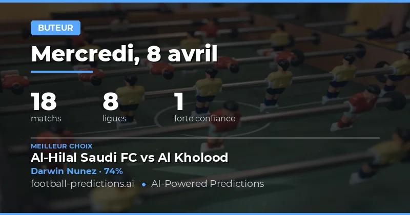 Prédictions de buts à tout moment : une analyse détaillée