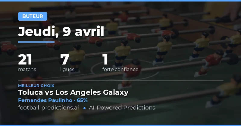 Prédictions sur les buteurs du 9 avril 2026