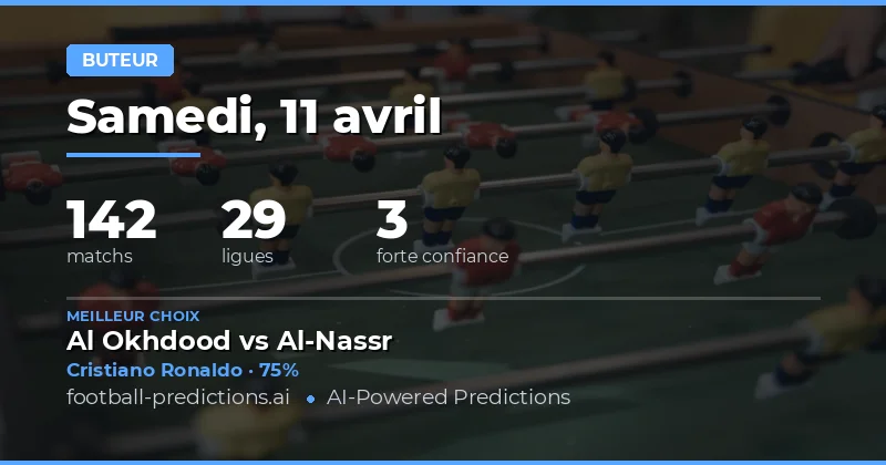 Prédictions pour les buts marqués à tout moment le 11 avril 2026