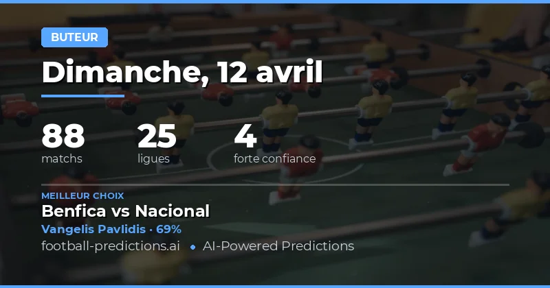 Prédictions pour les buts à tout moment : une analyse détaillée