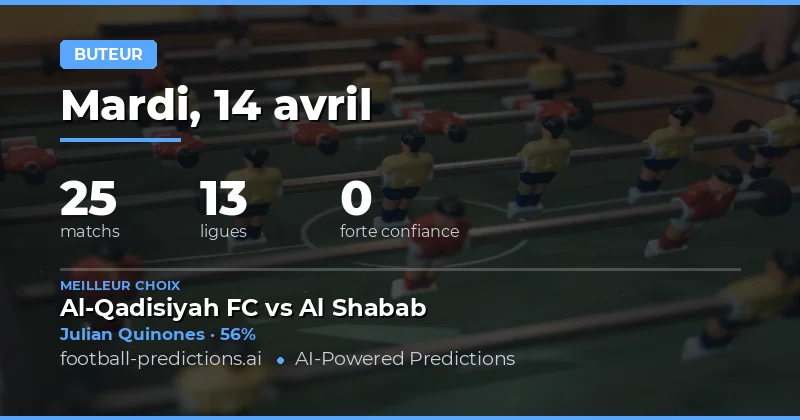 Prédictions de buts marqués à tout moment : Analyse et choix stratégiques