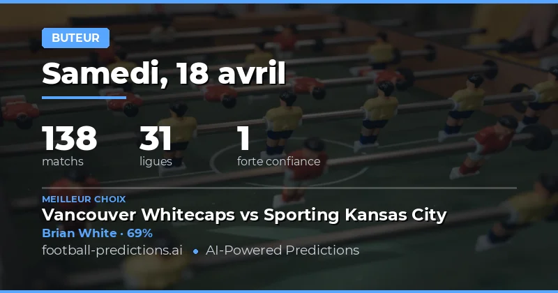 Prévisions des buts marqués à tout moment : analyse détaillée