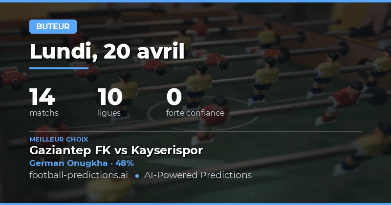 L'Analyse des Opportunités de But le 20 Avril