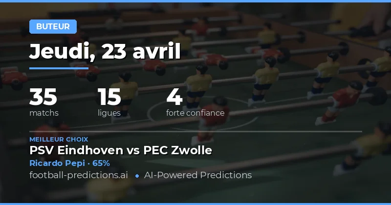 Pronostics des buteurs pour le 23 avril 2026