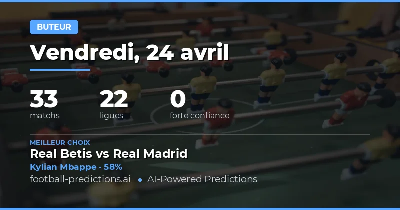 Prédictions Anytime Goalscorer du 24 Avril 2026