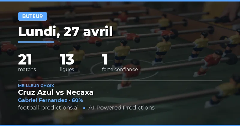 Pronostics Butteurs du Jour : Analyse des 21 Matchs Clés