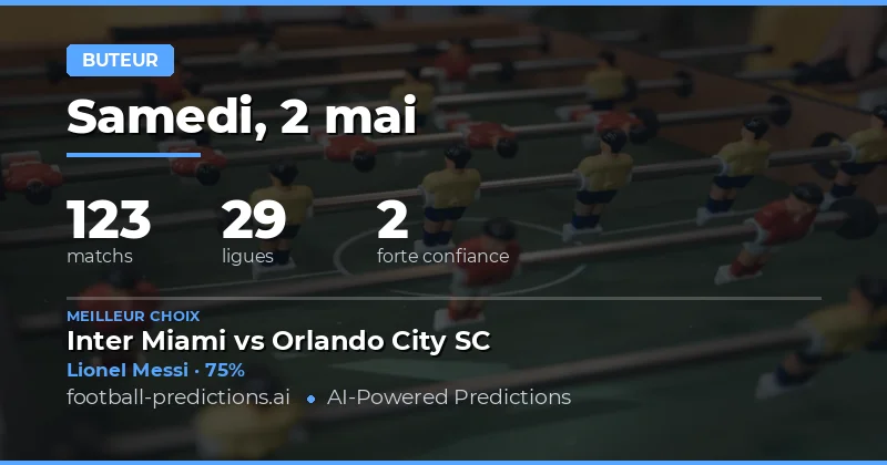 Analyse complète des prédictions de buteurs pour le 2 mai 2026