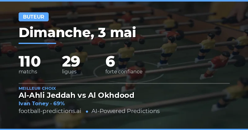 Pronostics Butteurs : Les Meilleures Cotes pour le 3 Mai 2026