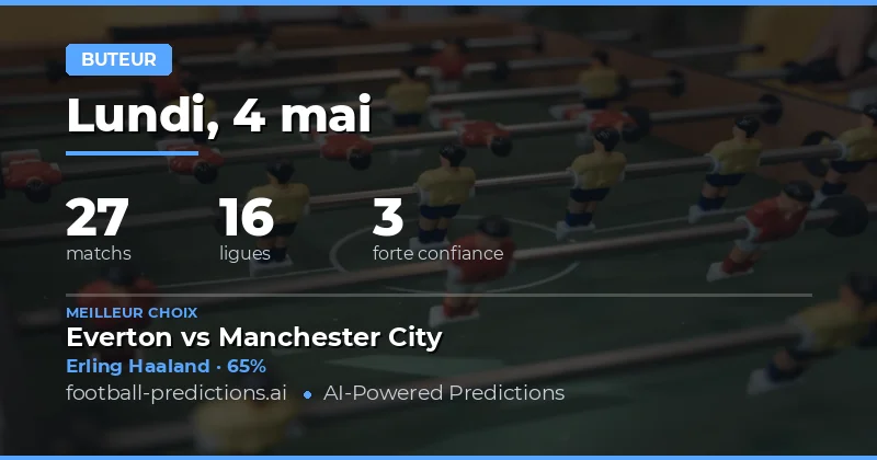 Pronostiques des meilleurs buteurs pour le 4 mai 2026
